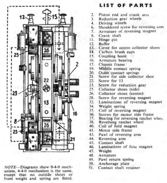 AC loco underside