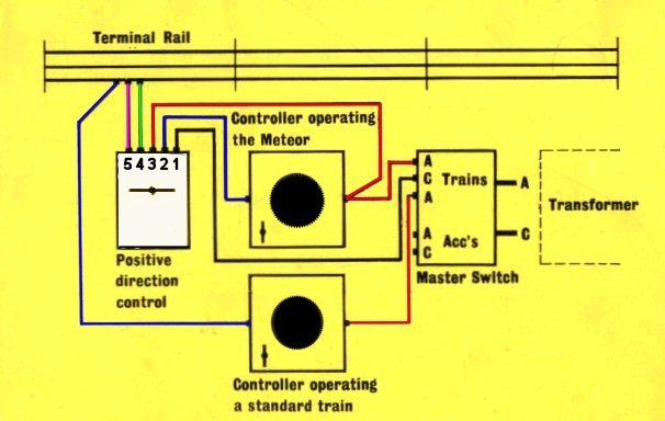 Meteor wiring